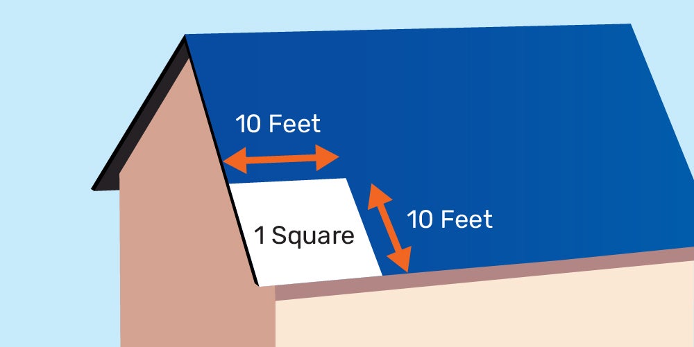 How do you measure a roof for shingles - Builders Villa